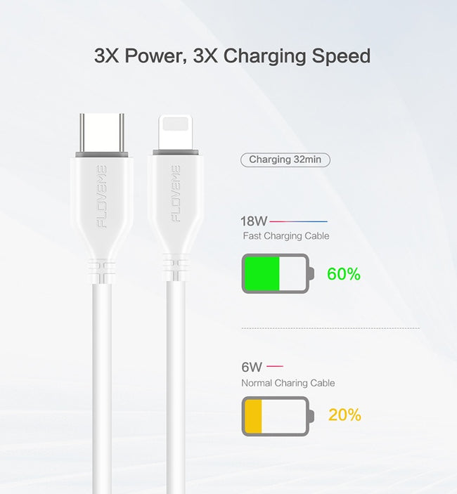 Ultra-Fast USB-C to Lightning Cable Main Image