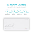 30000mAh ROMOSS Sense 8+ Power Bank Portable External Battery With QC Two-way Fast Charging Portable Charger For Phones Tablet